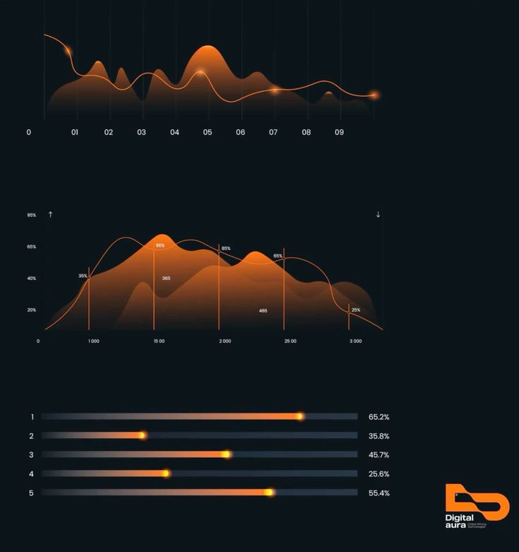 Macro finance